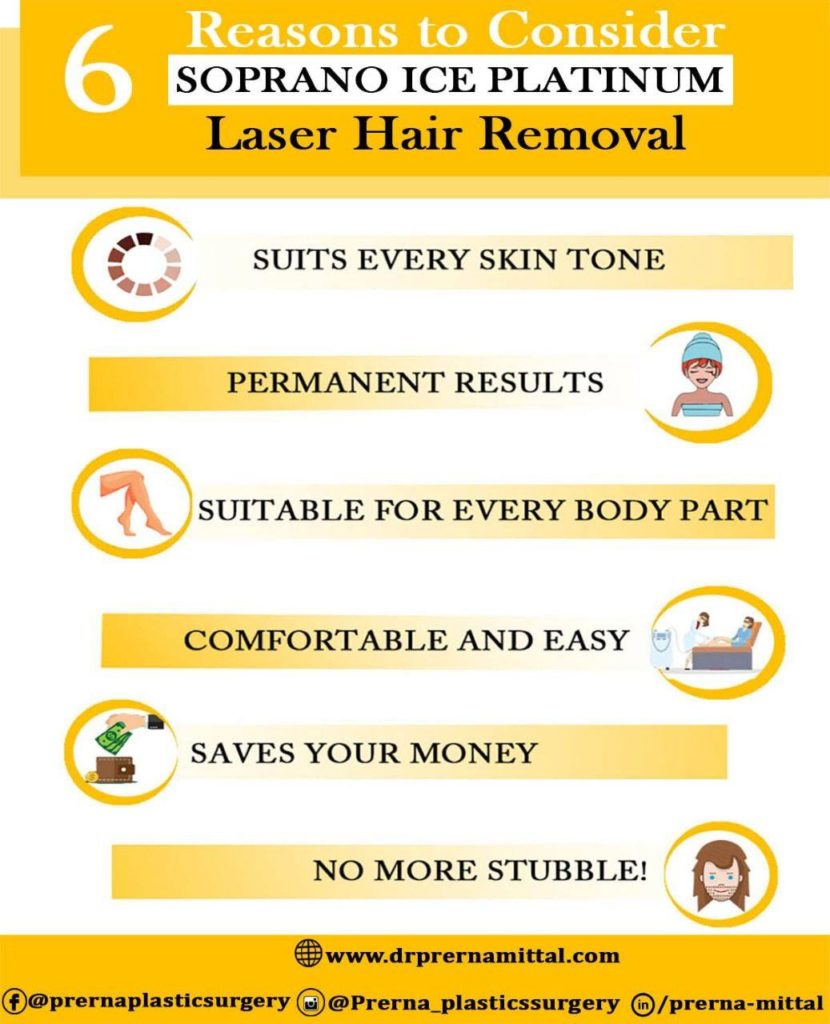 Permanent Laser Hair Removal in Ludhiana